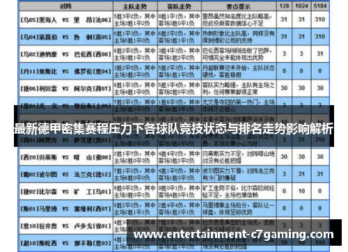 最新德甲密集赛程压力下各球队竞技状态与排名走势影响解析