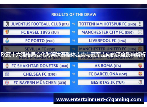 欧冠十六强格局变化对淘汰赛整体走势与冠军走向的深度影响解析