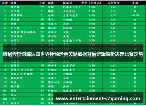 维尼修斯对阵法国世界杯预选赛关键数据背后逻辑解析决定比赛走势 维尼修斯对阵法国世界杯预选赛关键数据背后逻辑解析决定比赛走势