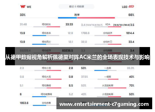 从德甲数据视角解析佩德里对阵AC米兰的全场表现技术与影响 从德甲数据视角解析佩德里对阵AC米兰的全场表现技术与影响