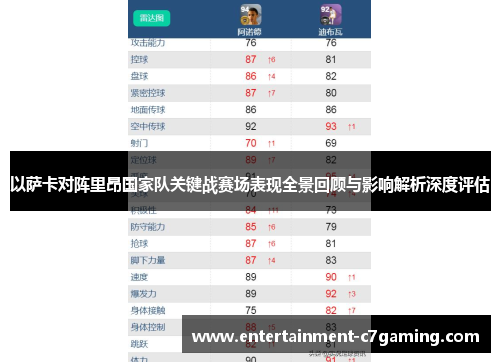 以萨卡对阵里昂国家队关键战赛场表现全景回顾与影响解析深度评估 以萨卡对阵里昂国家队关键战赛场表现全景回顾与影响解析深度评估