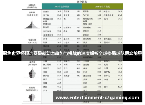 聚焦世界杯预选赛最新动态趋势与挑战的深度解析全球格局球队博弈前景 聚焦世界杯预选赛最新动态趋势与挑战的深度解析全球格局球队博弈前景