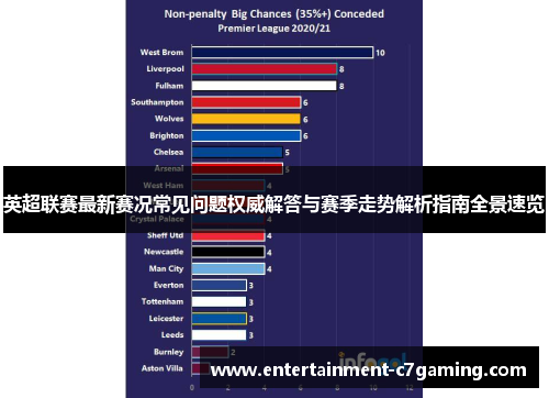 英超联赛最新赛况常见问题权威解答与赛季走势解析指南全景速览 英超联赛最新赛况常见问题权威解答与赛季走势解析指南全景速览