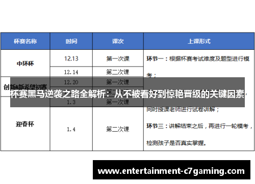 杯赛黑马逆袭之路全解析:从不被看好到惊艳晋级的关键因素 杯赛黑马逆袭之路全解析:从不被看好到惊艳晋级的关键因素